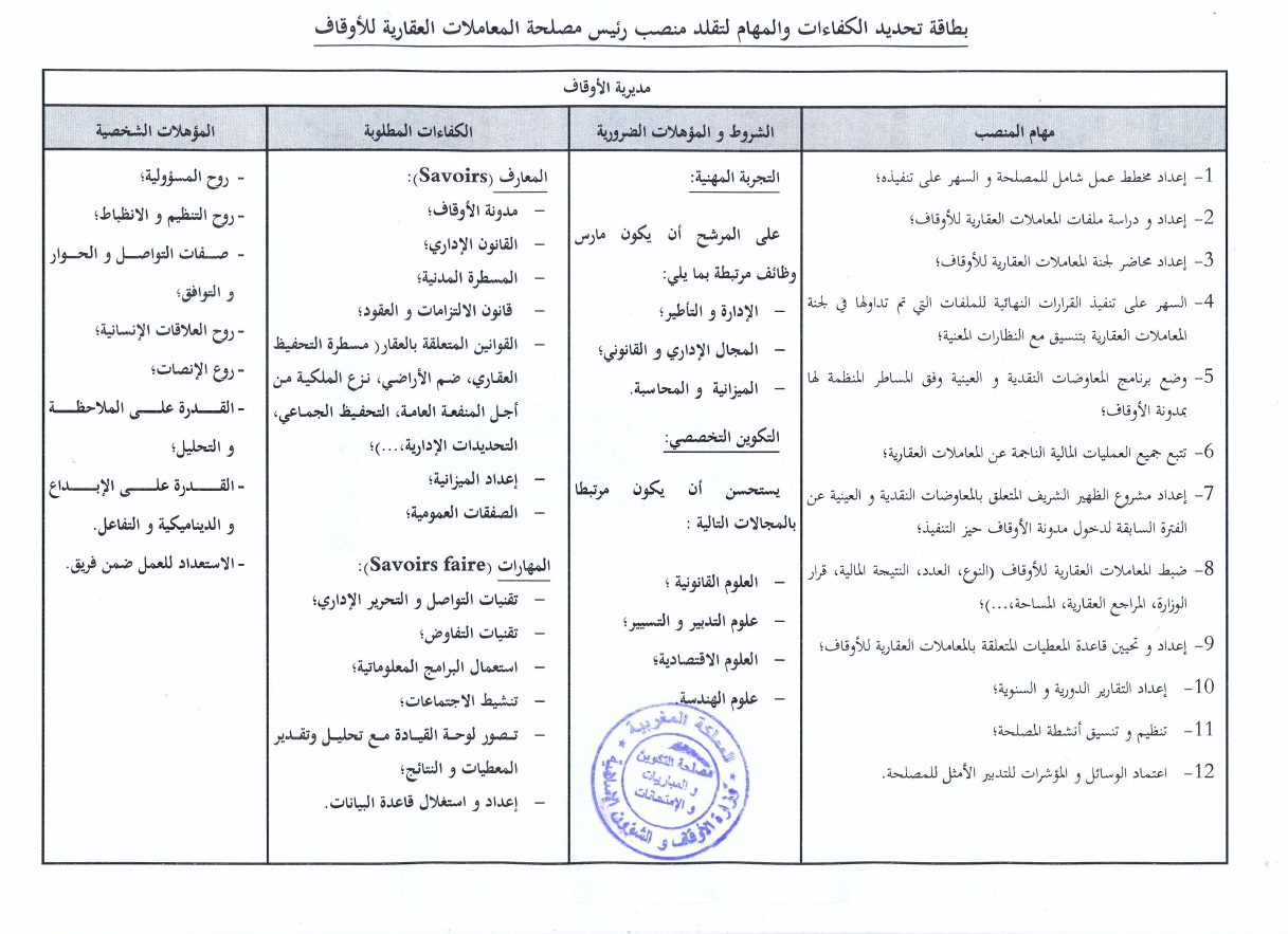 قرار بفتح باب الترشيح لتقلد مهام رئيس مصلحة المعاملات العقارية بمديرية الأوقاف